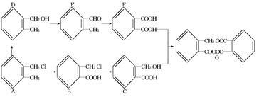 電解質、非電解質及相關化學反應類型題目解析