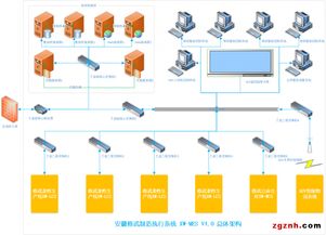 智能化工廠生產(chǎn)制造執(zhí)行系統(tǒng)與計(jì)算機(jī)系統(tǒng)集成